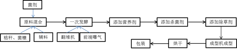 水稻成型育苗基質片設備(圖1)